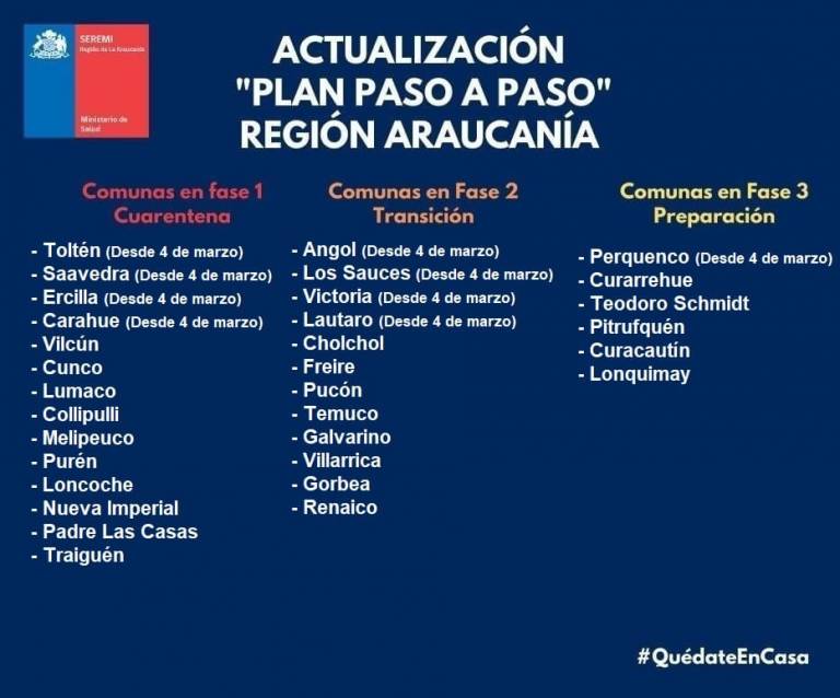 La Araucanía suma 418 casos nuevos y 7 fallecidos por ...